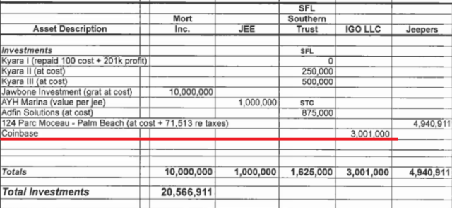 エプスタインがコインベースに投資