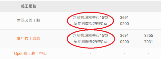 リノプラスの所在地の現在