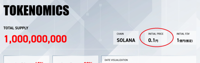 サナエトークンの換金性を強調する表記