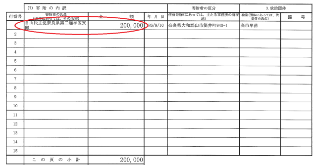 創高会の収支報告書