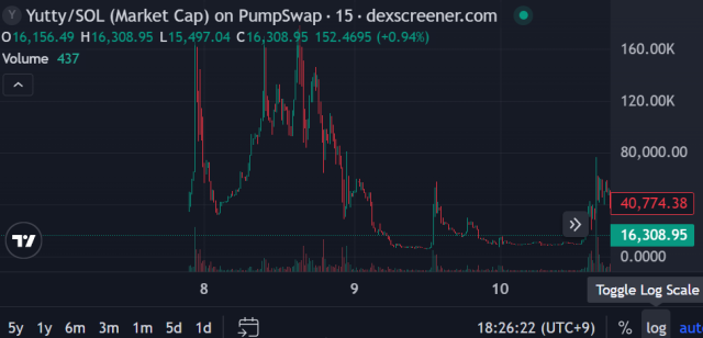 ゆってぃコインのラグプル疑惑