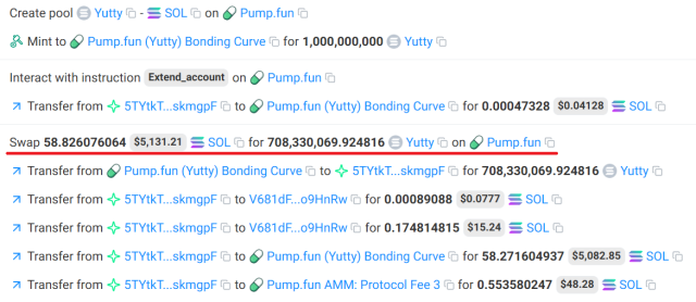 ゆってぃトークンの取引履歴