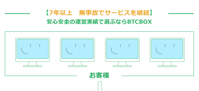 BTCBOXは7年間無事故だった