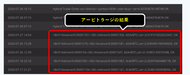 AD2PROのアービトラージの結果