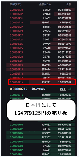 Binanceの板
