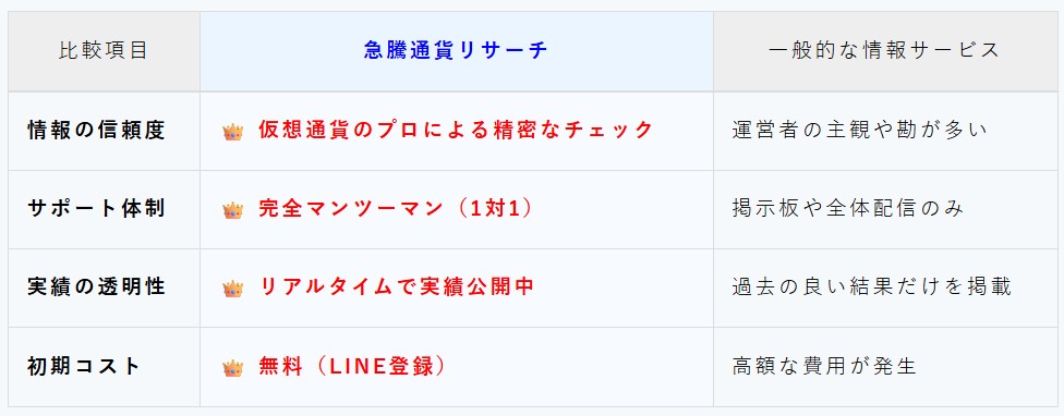 急騰通貨リサーチと他社サービスとの比較