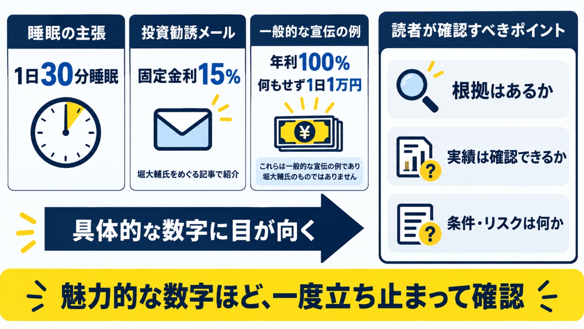 堀大輔の怪しい点|商材を数字でアピール