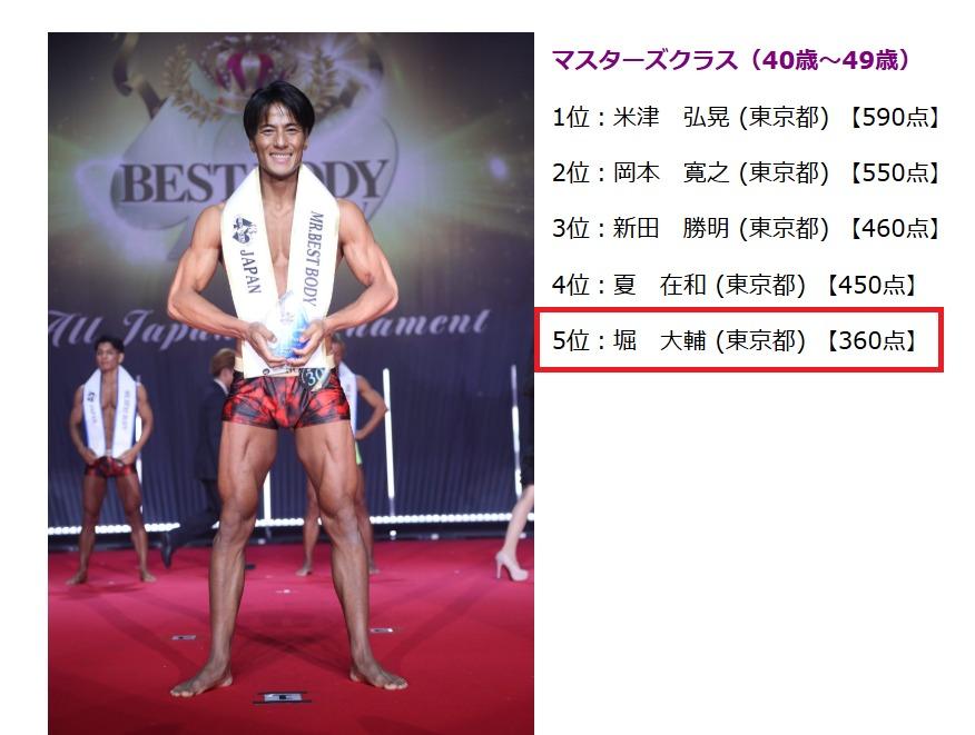 堀大輔のボディビル大会の結果