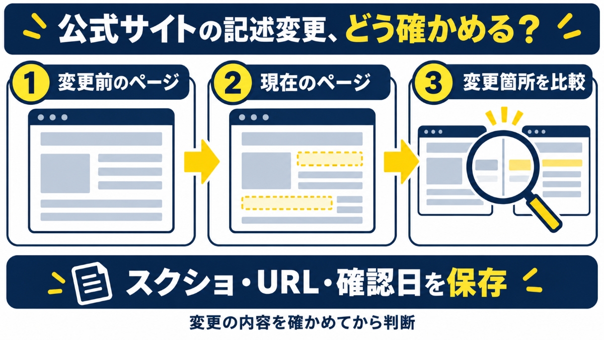 堀大輔の怪しい点|炎上後に記載変更