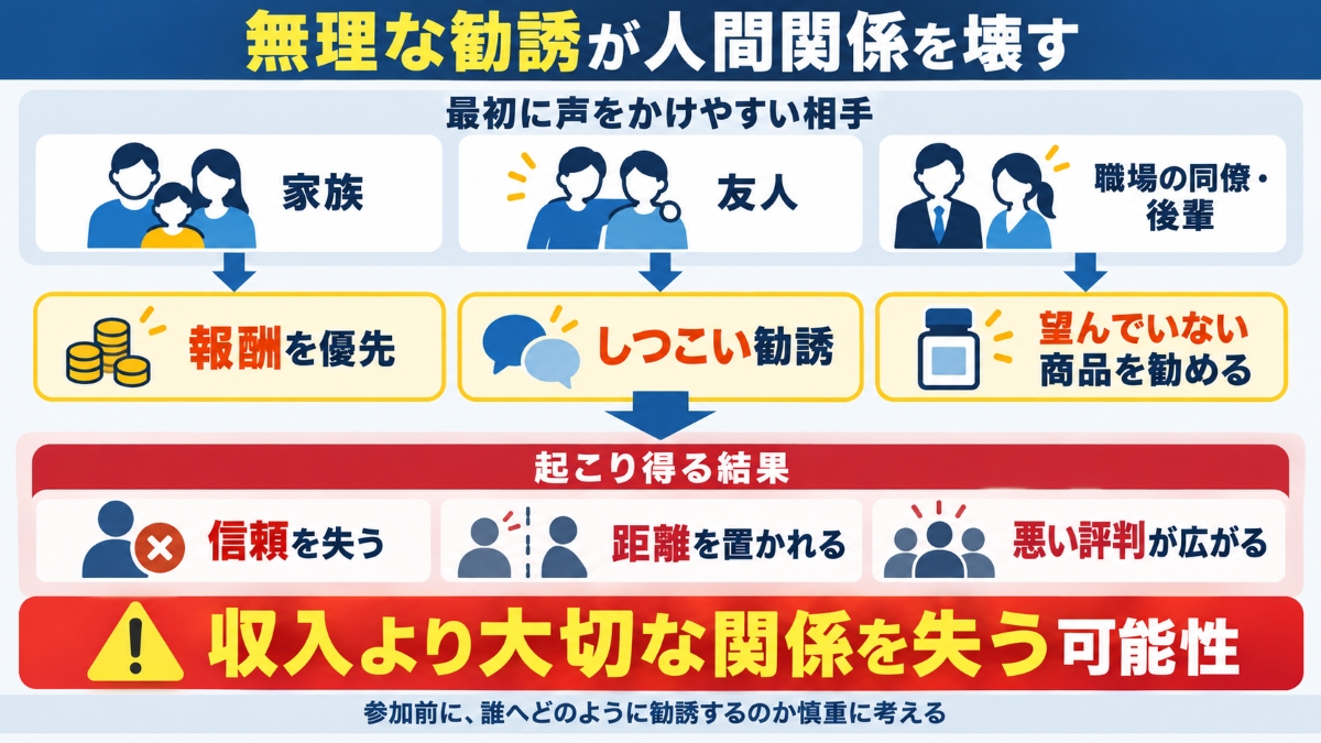 MLMのリスク