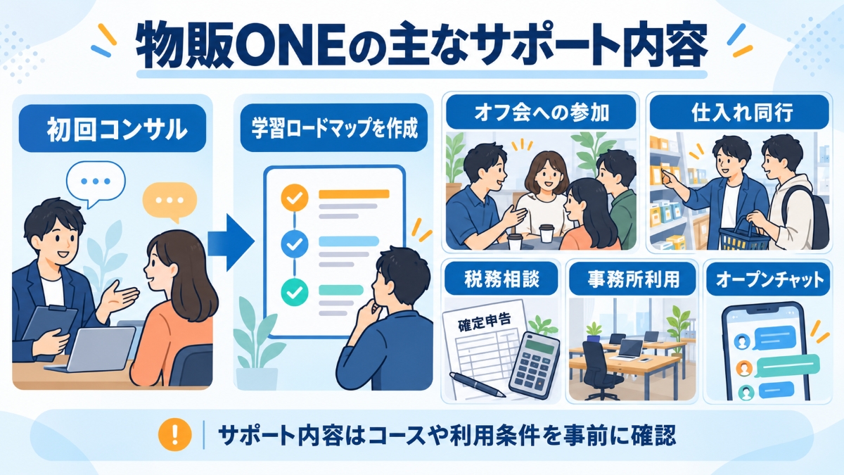 物販ONEのサポート内容