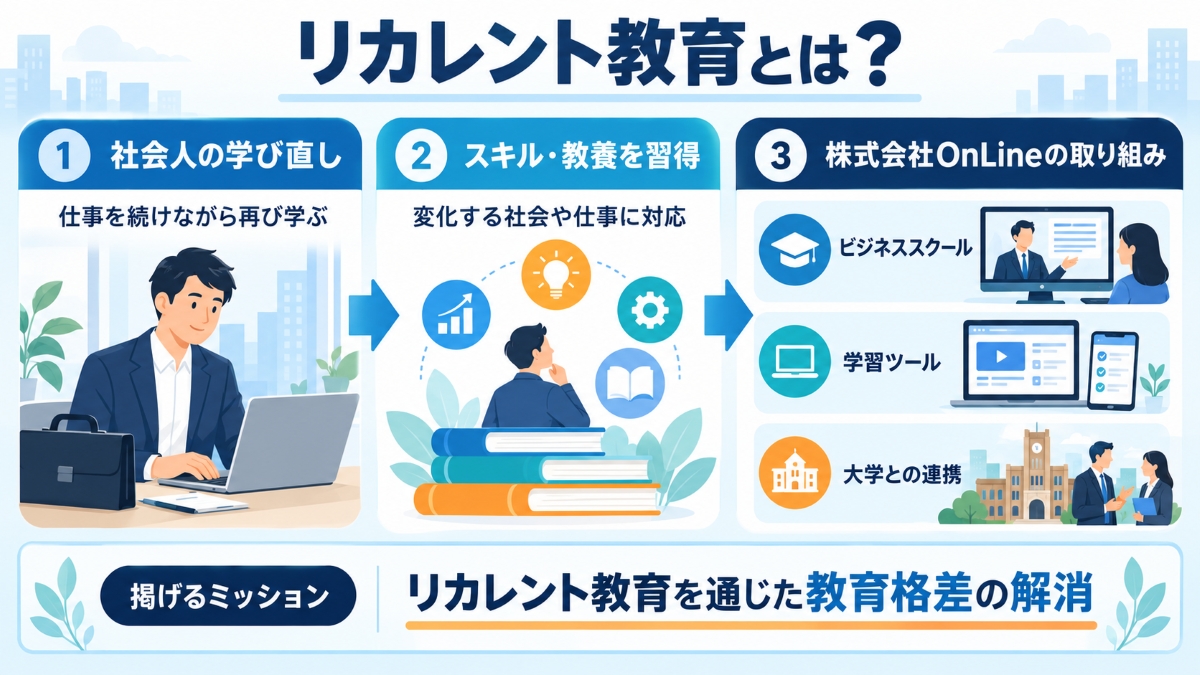 リカレント教育の概要