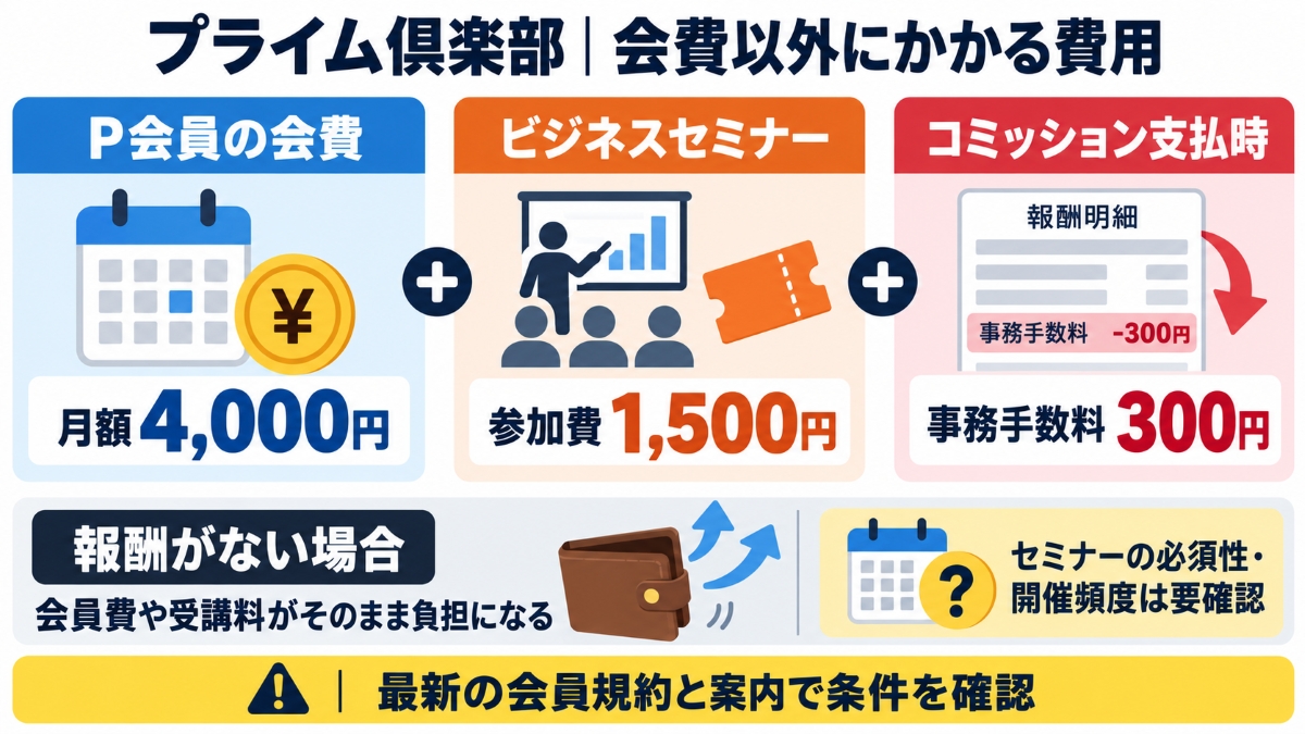 プライム俱楽部の費用