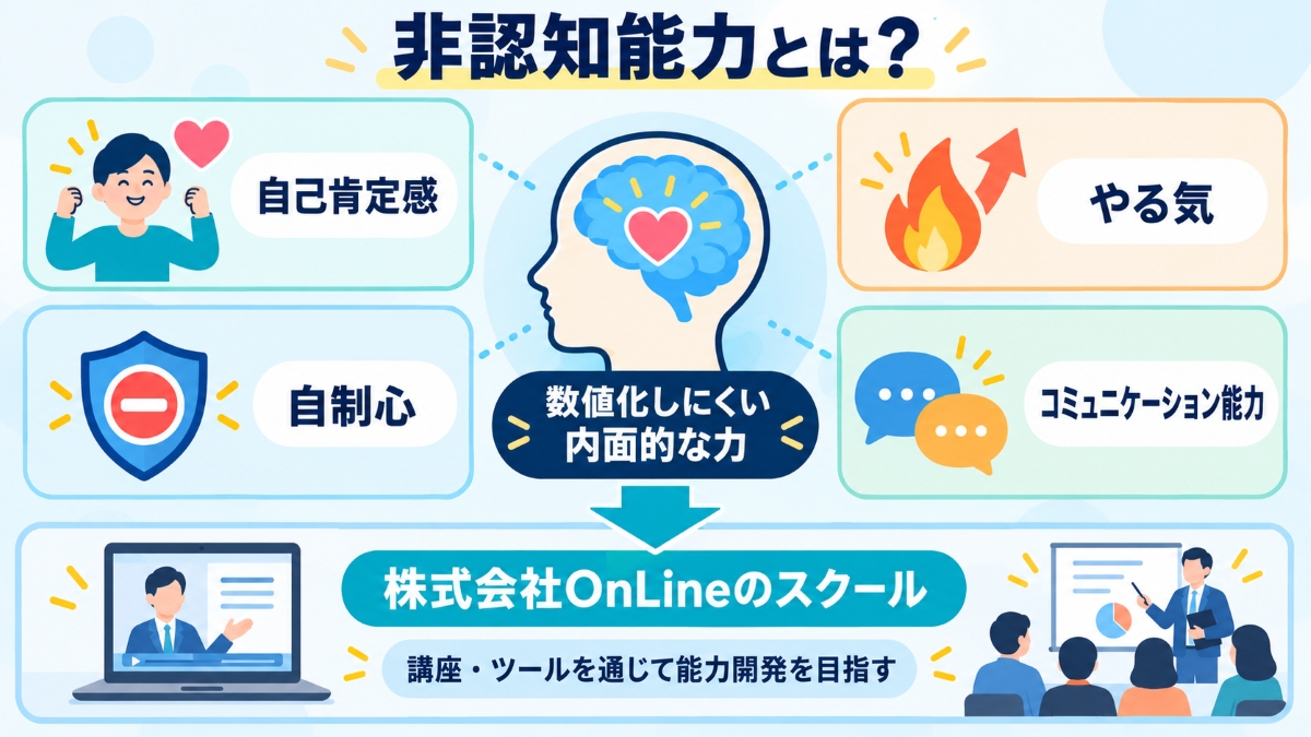 株式会社OnLineは「非認知能力」の開発スクールを運営