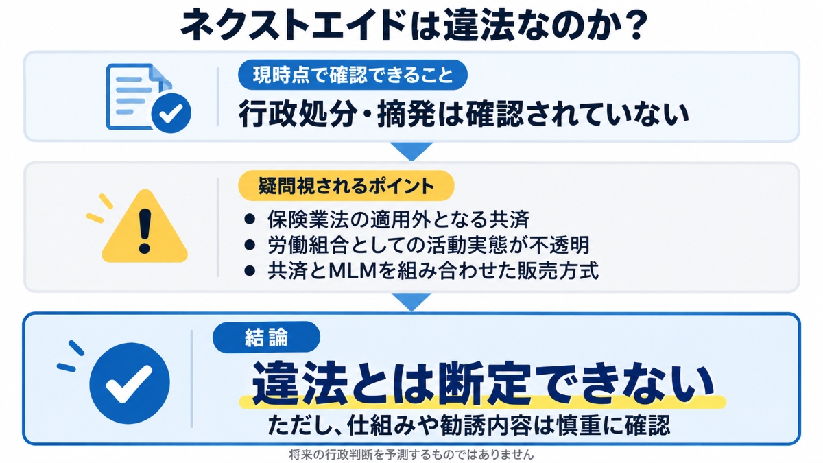 ネクストエイドは違法というウワサは本当か