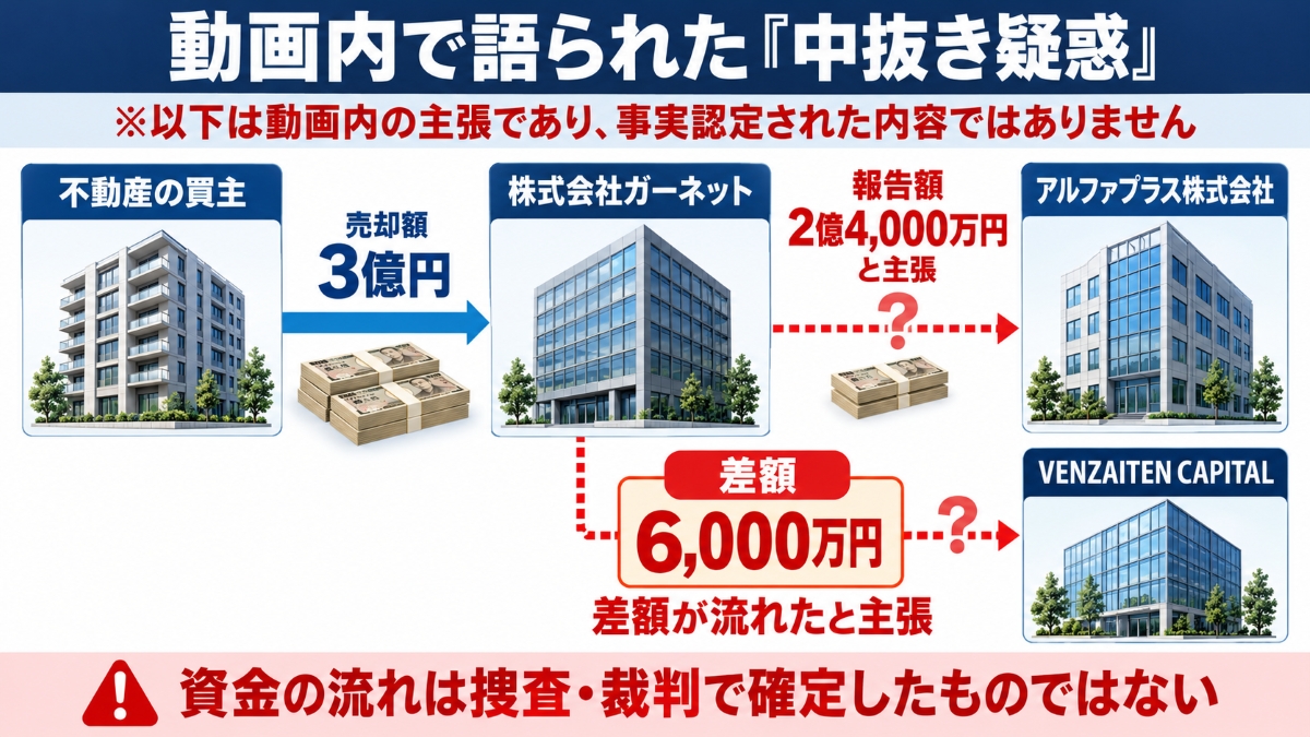 京都不動産会社代表「中野拓磨」の中抜き疑惑