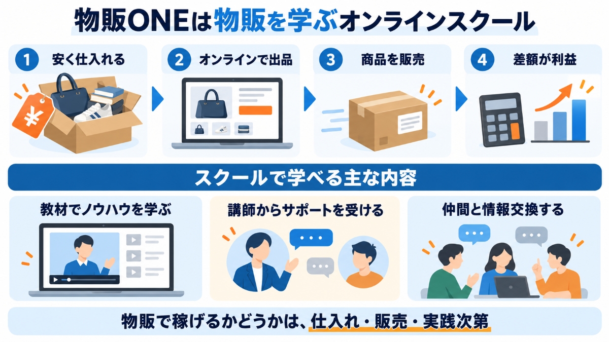 物販ONEの概要