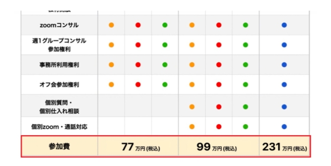 物販ONEの料金表