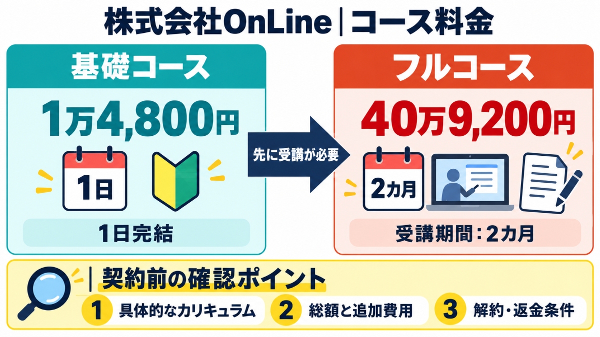 株式会社OnLineのコース料金