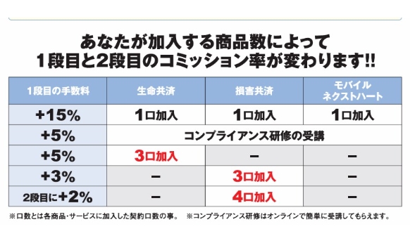 ネクストエイドのベーシックボーナス