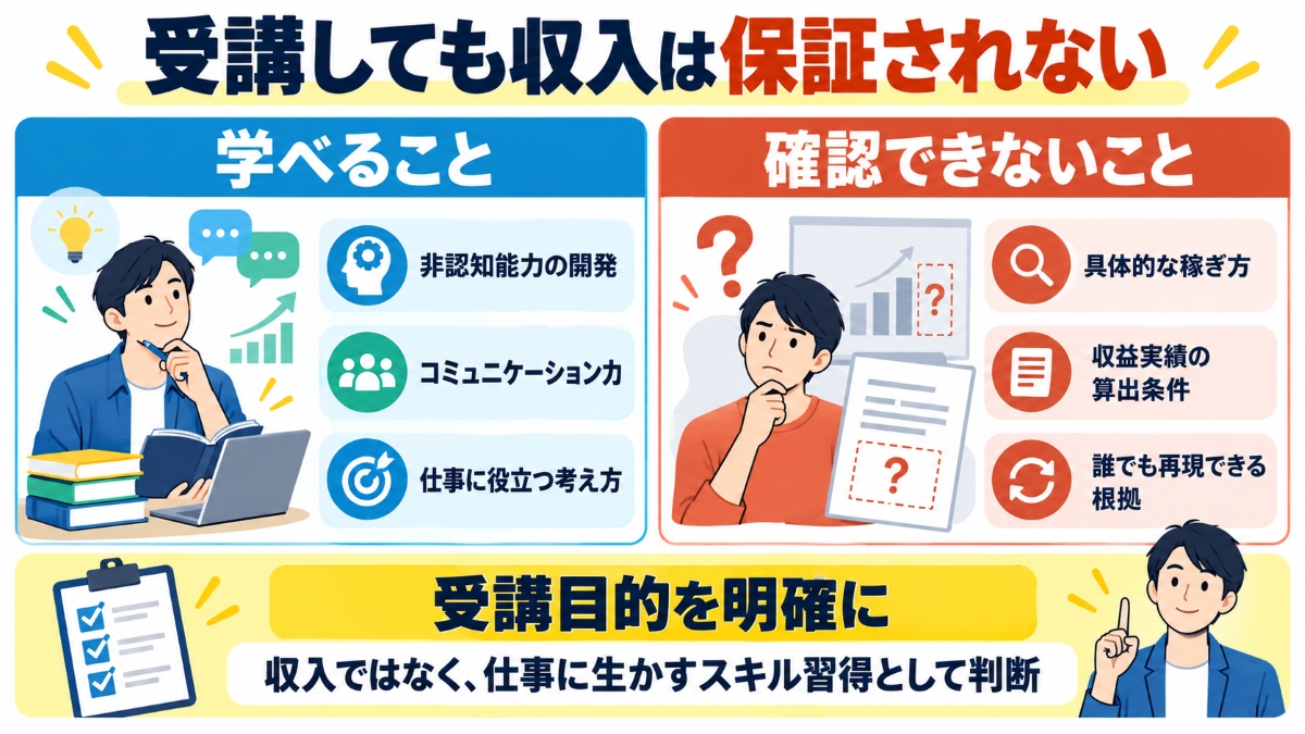 株式会社OnLineを受講しても収入が保証されるわけではない