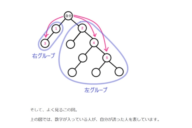 全厚済のプライム俱楽部はバイナリー型MLM