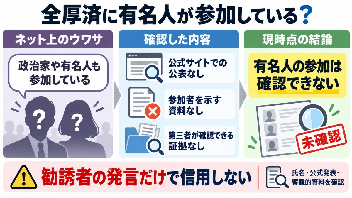 全厚済は有名人が参加?