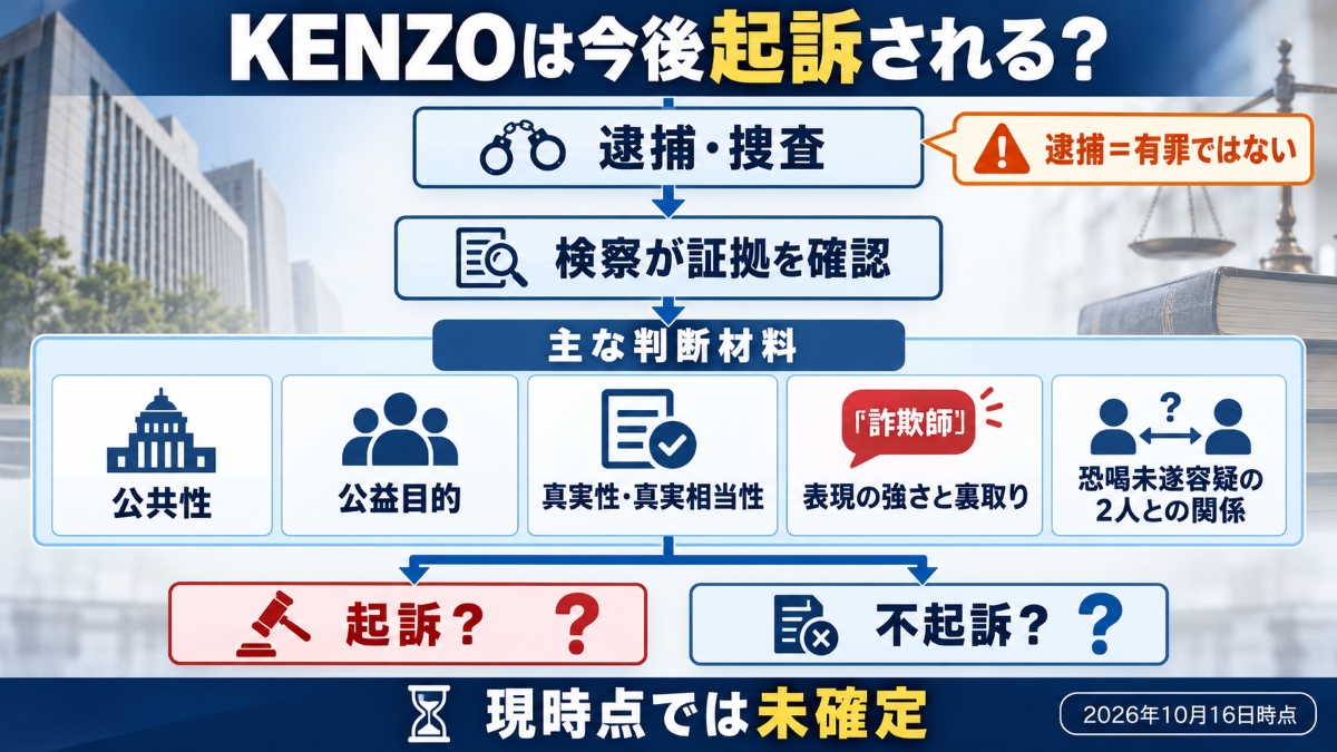 KENZO【新宿109】は起訴されるのか